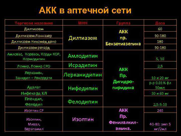 6 уровень ада. Пороговые уровни ад для диагностики АГ. Уровни ада. 9 Уровней ада. 13 Уровней ада.