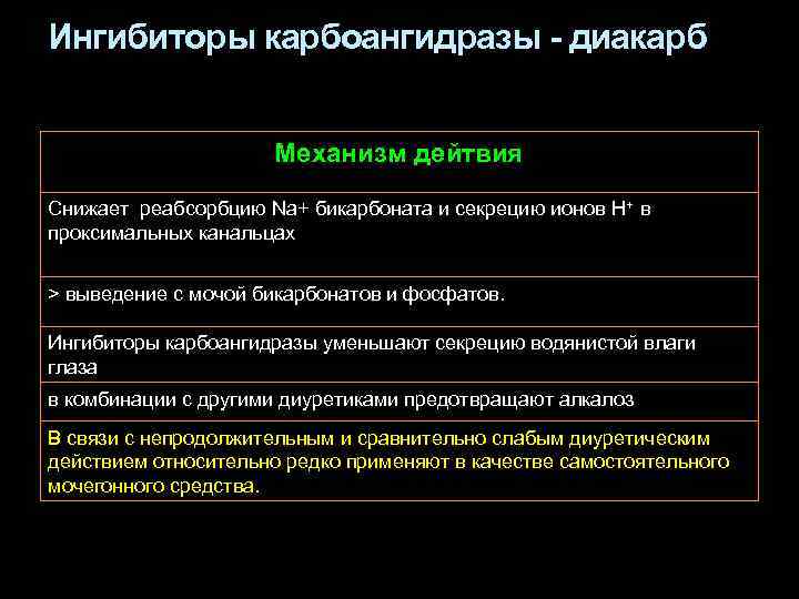 Ингибиторы карбоангидразы - диакарб Механизм дейтвия Снижает реабсорбцию Na+ бикарбоната и секрецию ионов Н+