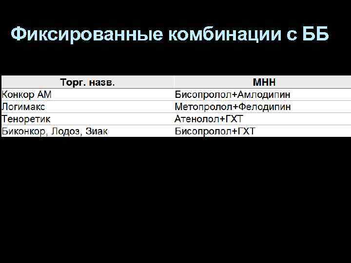 Фиксированные комбинации с ББ 
