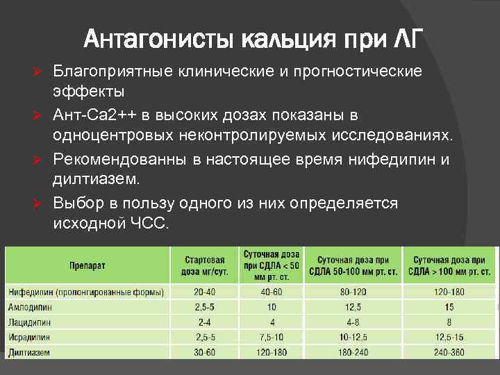 Антагонисты кальция при ЛГ Благоприятные клинические и прогностические эффекты Ø Ант-Са 2++ в высоких