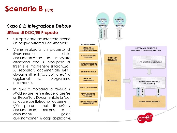 Scenario B (3/3) Caso B. 2: Integrazione Debole Utilizzo di DOC/ER Proposto • Gli