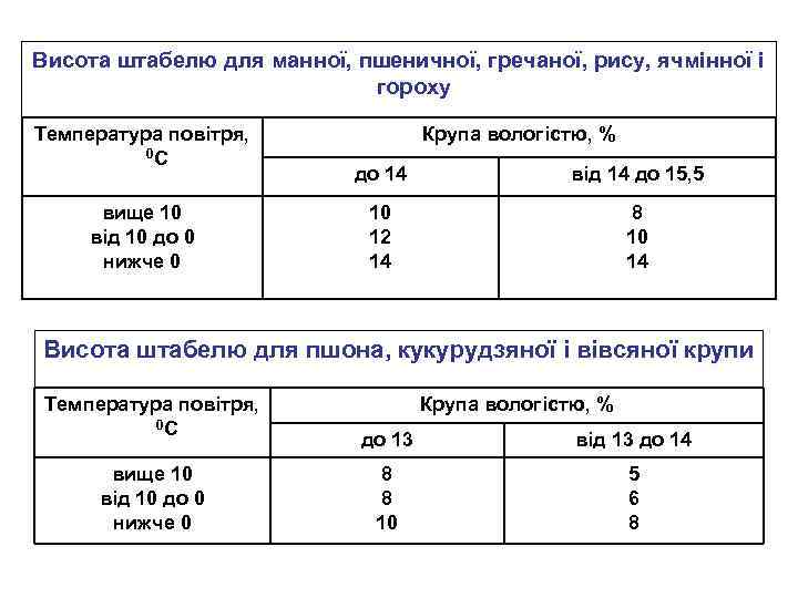 Анал круп план