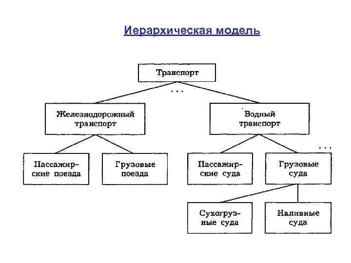 Иерархическая модель 
