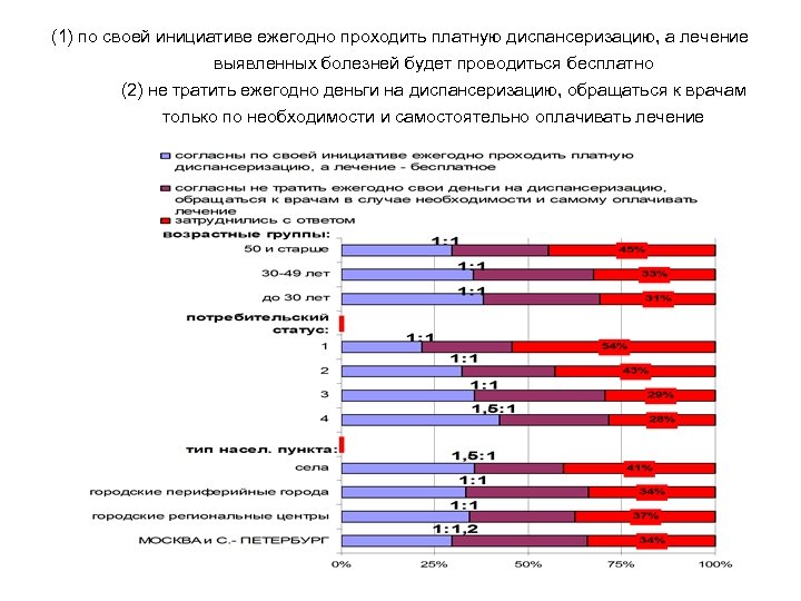 (1) по своей инициативе ежегодно проходить платную диспансеризацию, а лечение выявленных болезней будет проводиться