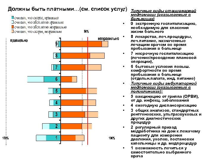 Должны быть платными…(см. список услуг) • • • Типичные виды стационарной медпомощи (оказываемые в