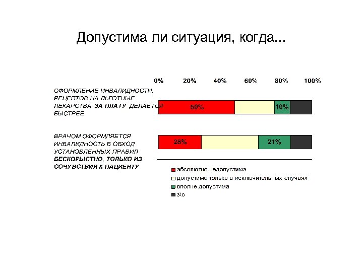 Допустима ли ситуация, когда. . . 