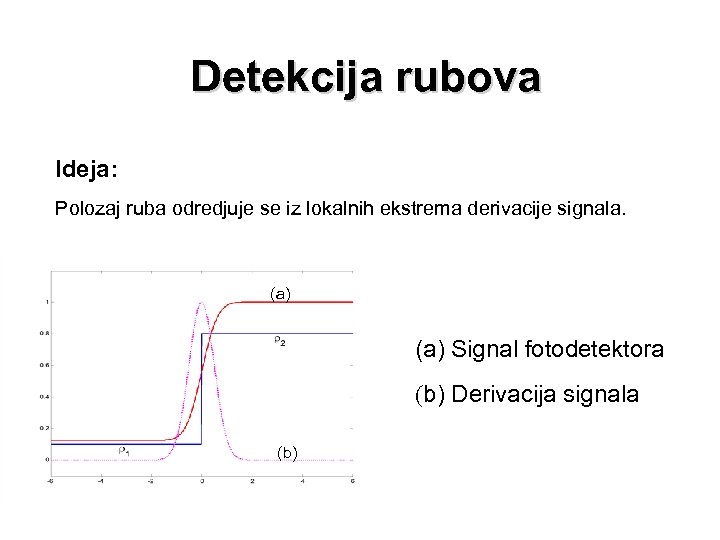 Detekcija rubova Ideja: Polozaj ruba odredjuje se iz lokalnih ekstrema derivacije signala. (a) Signal