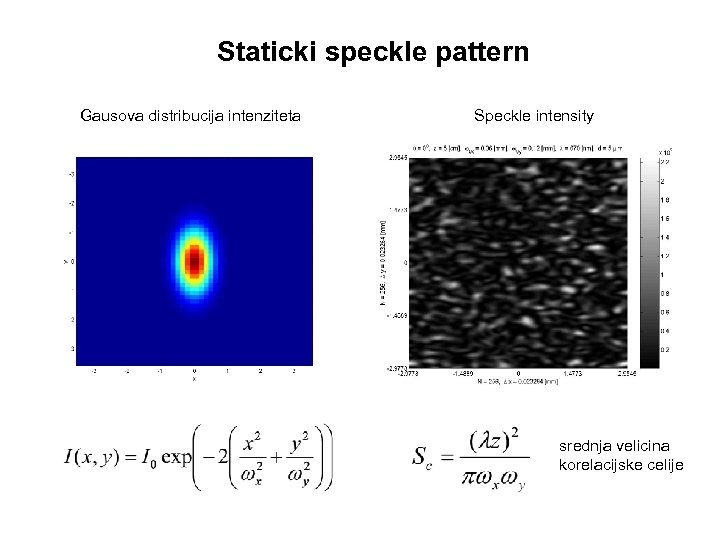 Staticki speckle pattern Gausova distribucija intenziteta Speckle intensity srednja velicina korelacijske celije 