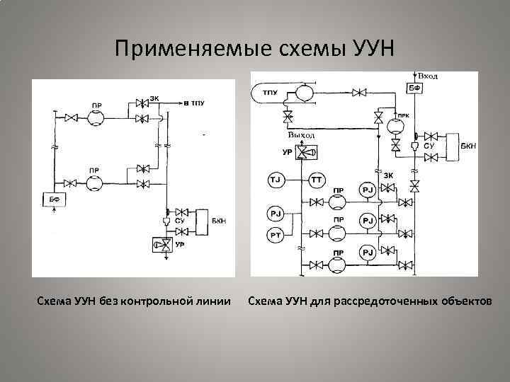 Применяемые схемы УУН Схема УУН без контрольной линии Схема УУН для рассредоточенных объектов 