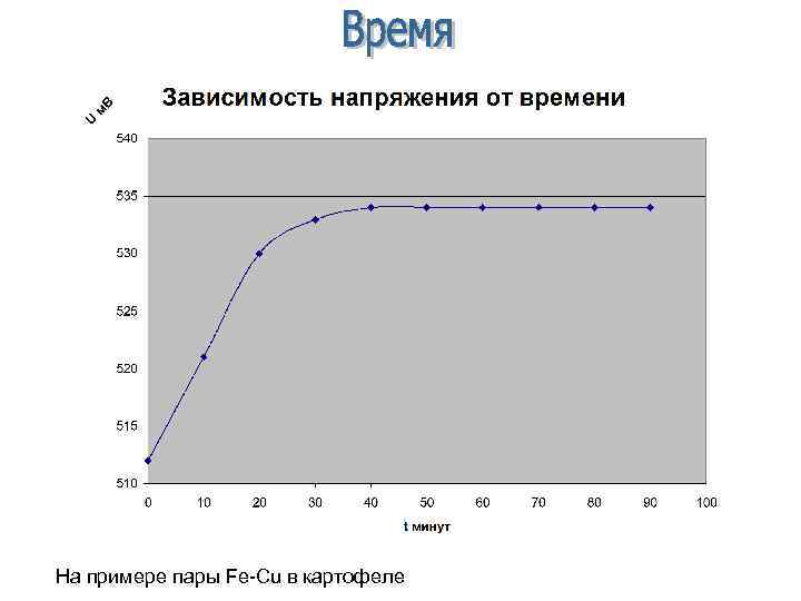 На примере пары Fe-Cu в картофеле 