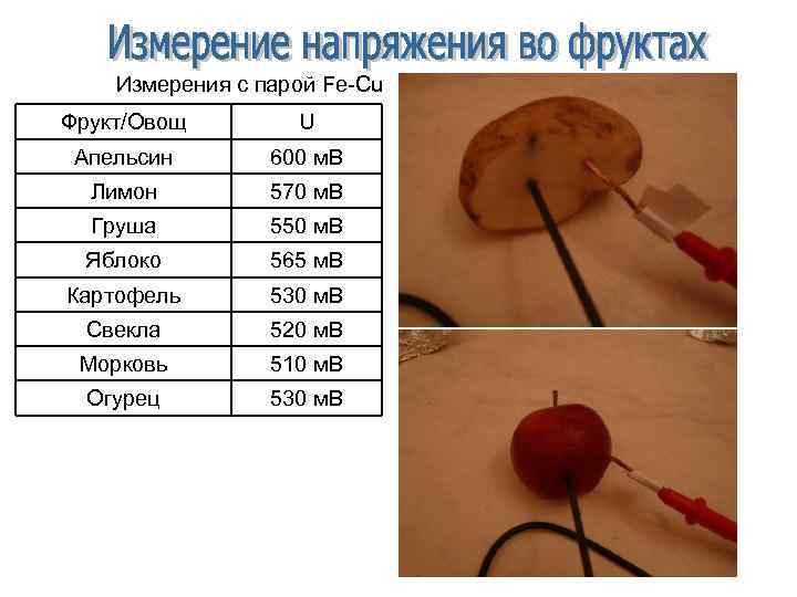 Измерения с парой Fe-Cu Фрукт/Овощ U Апельсин 600 м. В Лимон 570 м. В