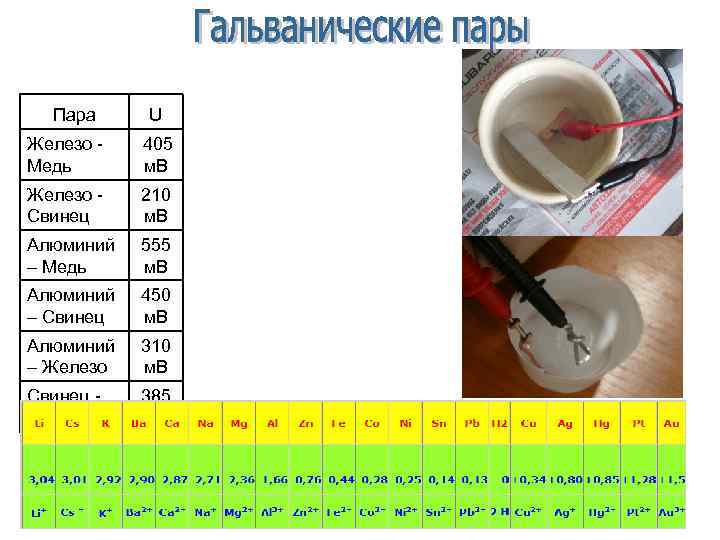 Пара U Железо - Медь 405 м. В Железо - Свинец 210 м. В