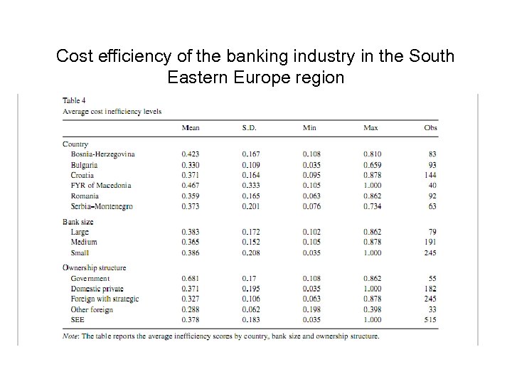 Cost efficiency of the banking industry in the South Eastern Europe region 