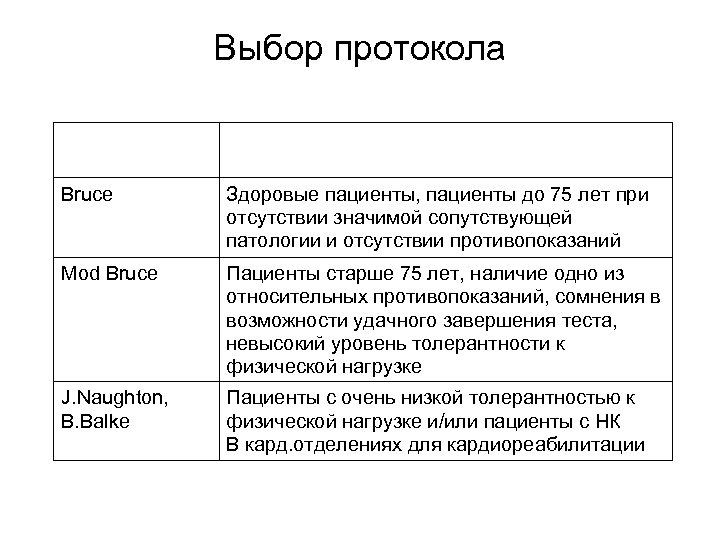 Выбор протокола