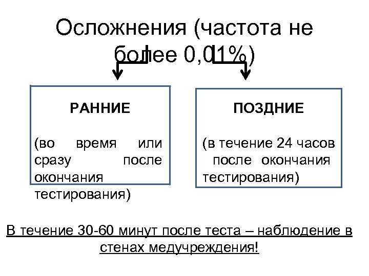 Осложнения (частота не более 0, 01%) РАННИЕ ПОЗДНИЕ (во время или сразу после окончания