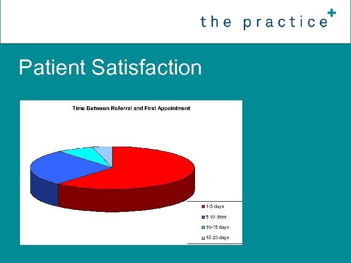 Patient Satisfaction 