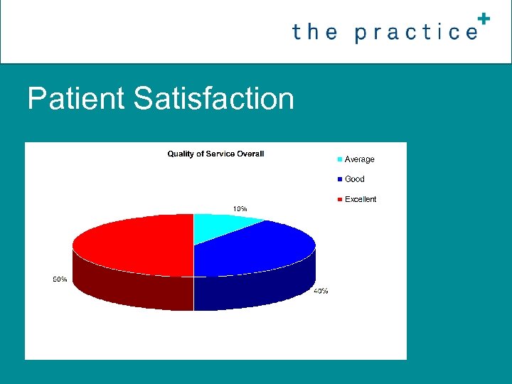 Patient Satisfaction 