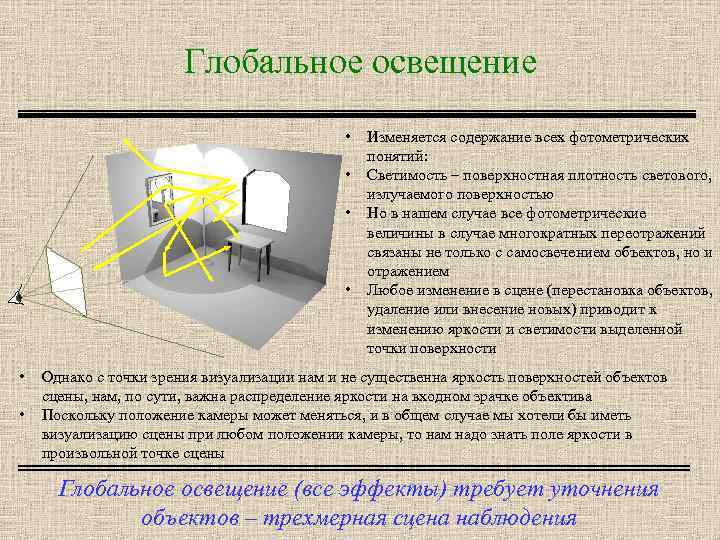 Глобальное освещение • • • Изменяется содержание всех фотометрических понятий: Светимость – поверхностная плотность