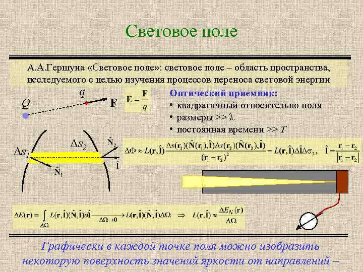 Световое поле А. А. Гершуна «Световое поле» : световое поле – область пространства, исследуемого