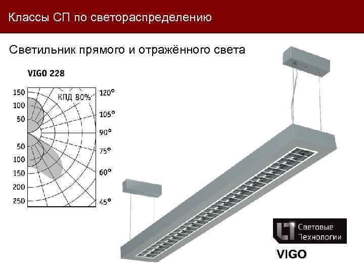 Классы СП по светораспределению Светильник прямого и отражённого света VIGO 