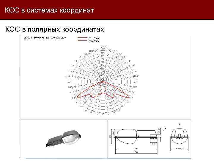 КСС в системах координат КСС в полярных координатах 