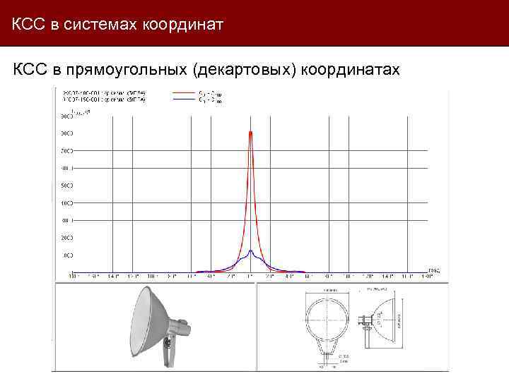 КСС в системах координат КСС в прямоугольных (декартовых) координатах 