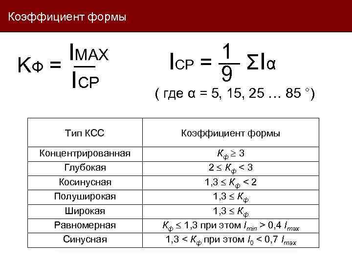 Коэффициент формы IMAX KФ = — IСР 1 ICP = — ΣIα 9 (