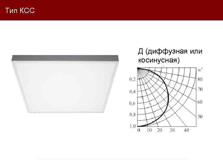 Тип КСС Д (диффузная или косинусная) 