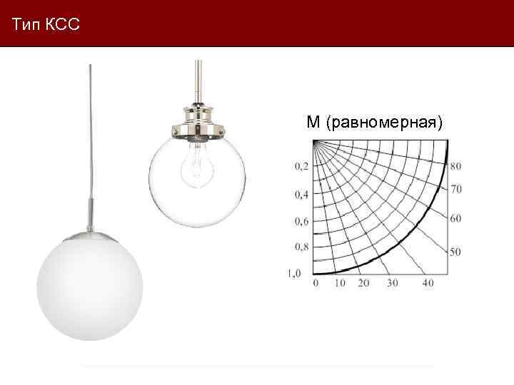 Тип КСС М (равномерная) 