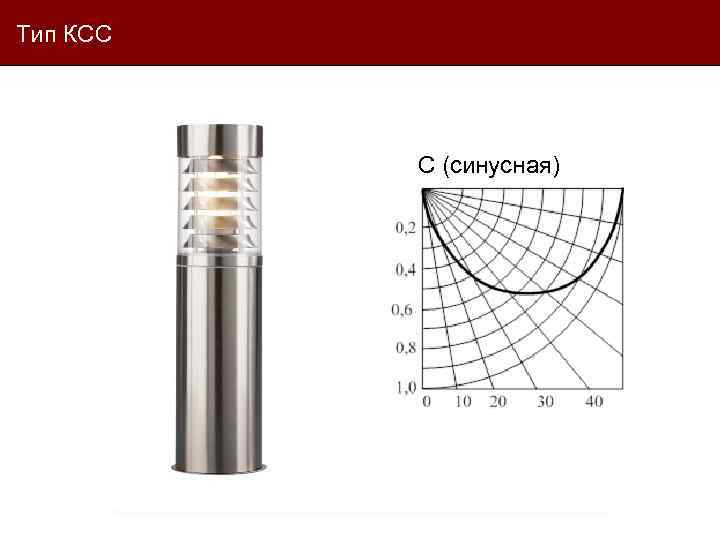 Тип КСС С (синусная) 