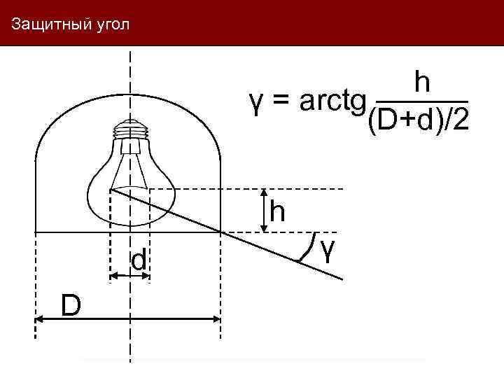 Защитный угол h γ = arctg ——— (D+d)/2 h d D γ 