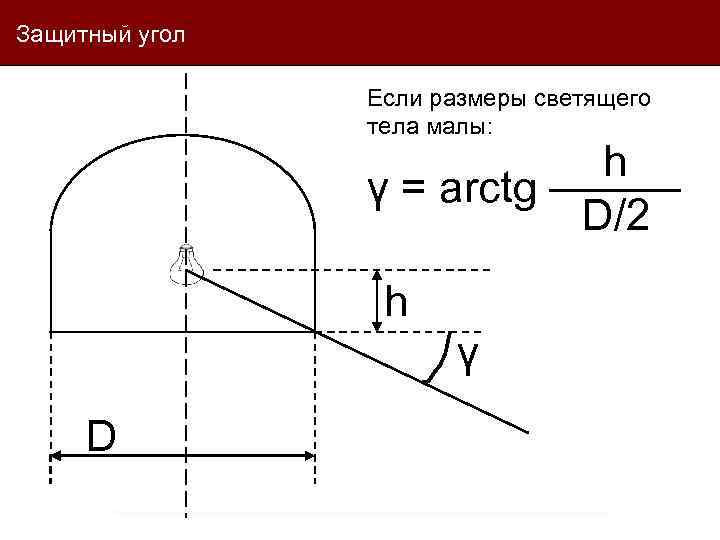 Защитный угол Если размеры светящего тела малы: h γ = arctg ——— D/2 h