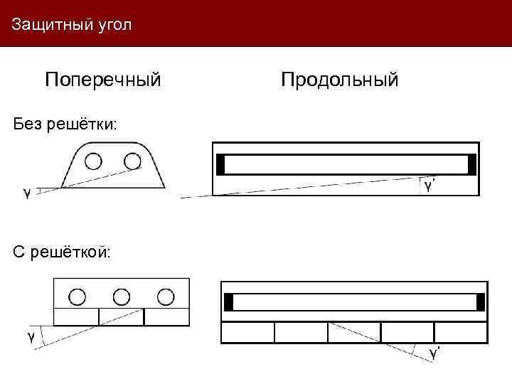 Защитный угол Поперечный Без решётки: С решёткой: Продольный 