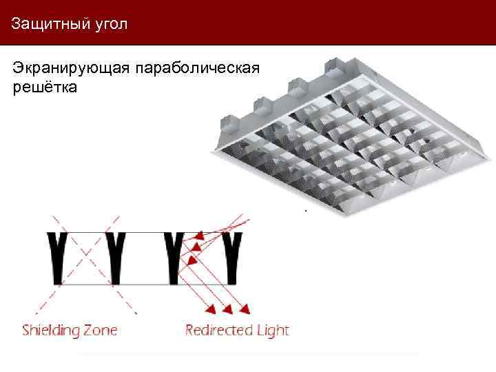 Защитный угол Экранирующая параболическая решётка 