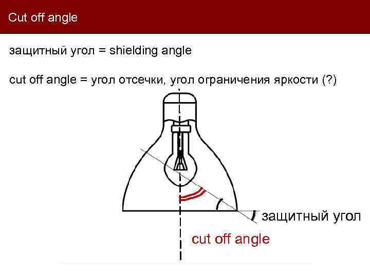 Cut off angle защитный угол = shielding angle cut off angle = угол отсечки,