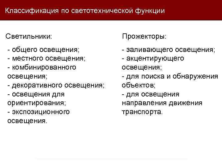 Классификация по светотехнической функции Светильники: Прожекторы: - общего освещения; - местного освещения; - комбинированного