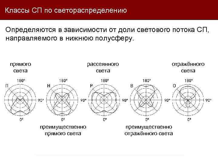 Потока в зависимости от