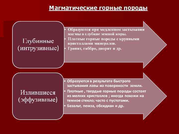 Магматические горные породы 