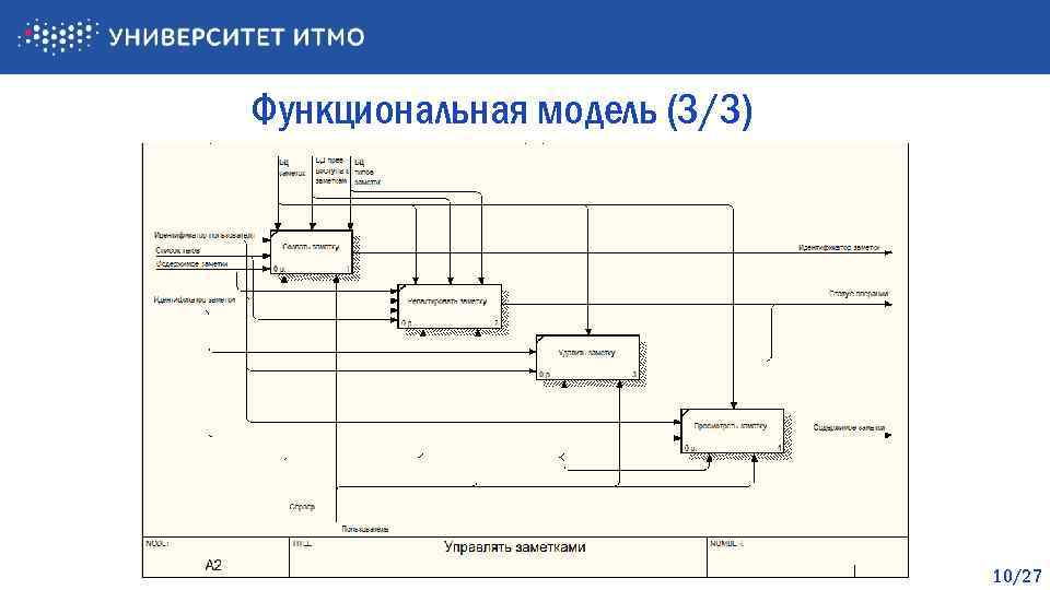 Функциональная модель (3/3) 10/27 