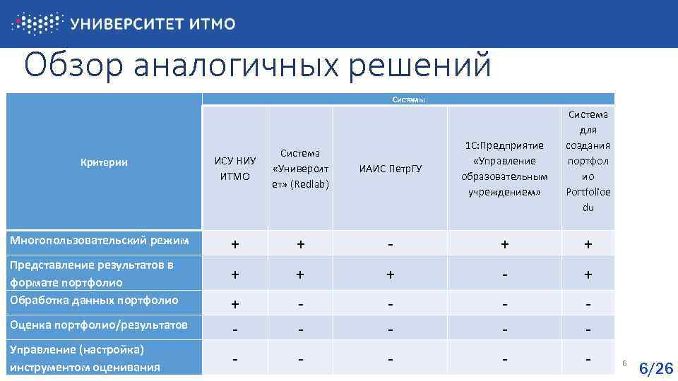 В организационном плане оценка портфолио может проходить