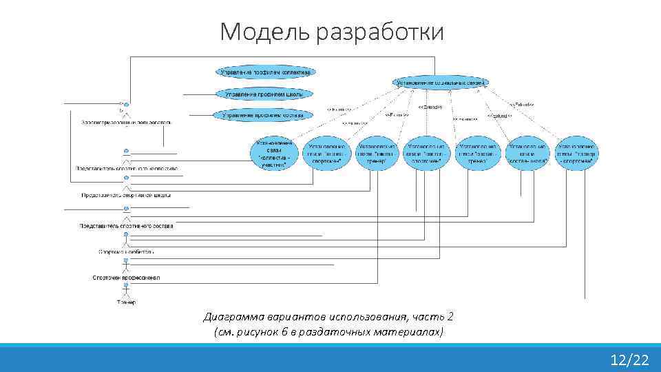 Модель разработки Диаграмма вариантов использования, часть 2 (см. рисунок 6 в раздаточных материалах) 12/22