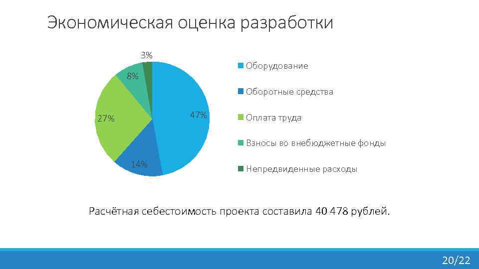 Экономическая оценка разработки 3% Оборудование 8% Оборотные средства 47% 27% Оплата труда Взносы во