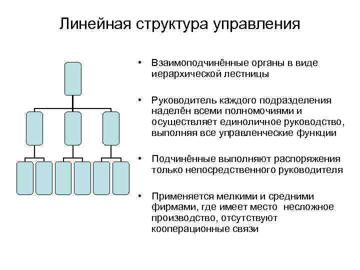 Линейная структура. Иерархическая лестница линейной структуры управления. Уровни линейной структуры управления. Линейная функция структура управления. Линейная структура управления в виде иерархической лестницы.