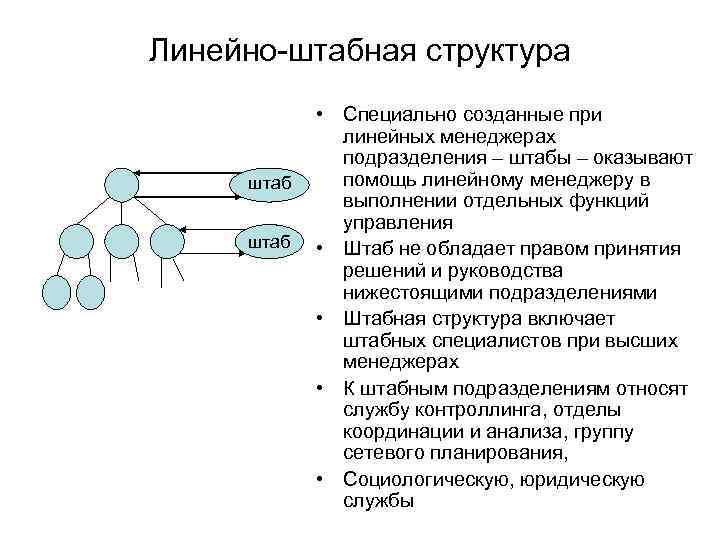 Линейная структура c. Линейно-штабная структура. Штабная структура управления. Линейно-штабная структура управления схема. Линейная штабная структура управления.