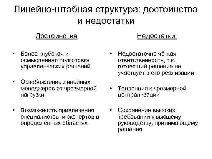 Линейно-штабная структура: достоинства и недостатки Достоинства: • Более глубокая и осмысленная подготовка управленческих решений