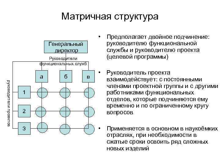 Организационные структуры реализации проекта. Матричная структура управления схема. Матричный Тип организационной структуры. Матричная организационная структура управления схема. Линейно матричная организационная структура.