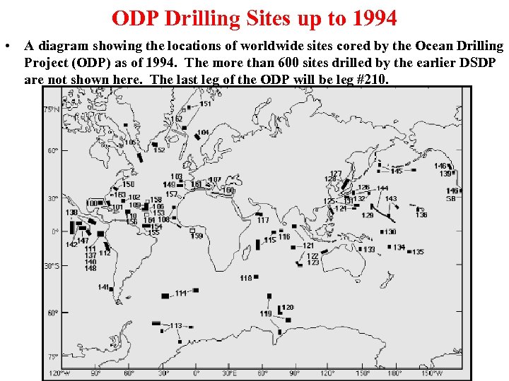 ODP Drilling Sites up to 1994 • A diagram showing the locations of worldwide