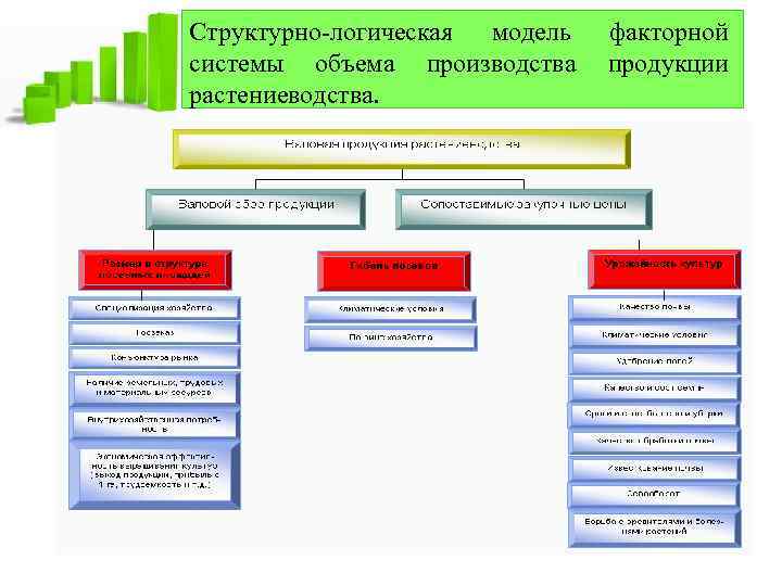 Учебный план растениеводство