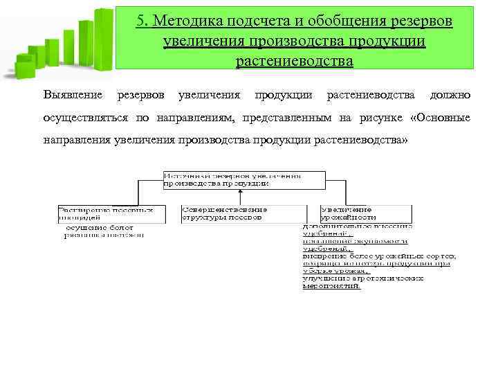 5. Методика подсчета и обобщения резервов увеличения производства продукции растениеводства Выявление резервов увеличения продукции