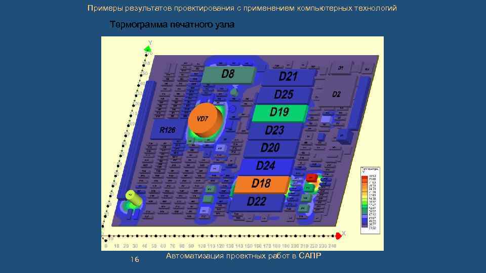 Примеры результатов проектирования с применением компьютерных технологий Термограмма печатного узла 16 Автоматизация проектных работ